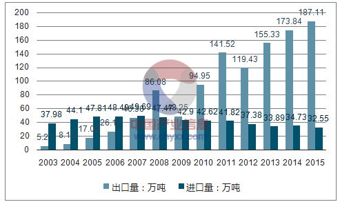 我国污色小黄鸭网站色带箔出口量